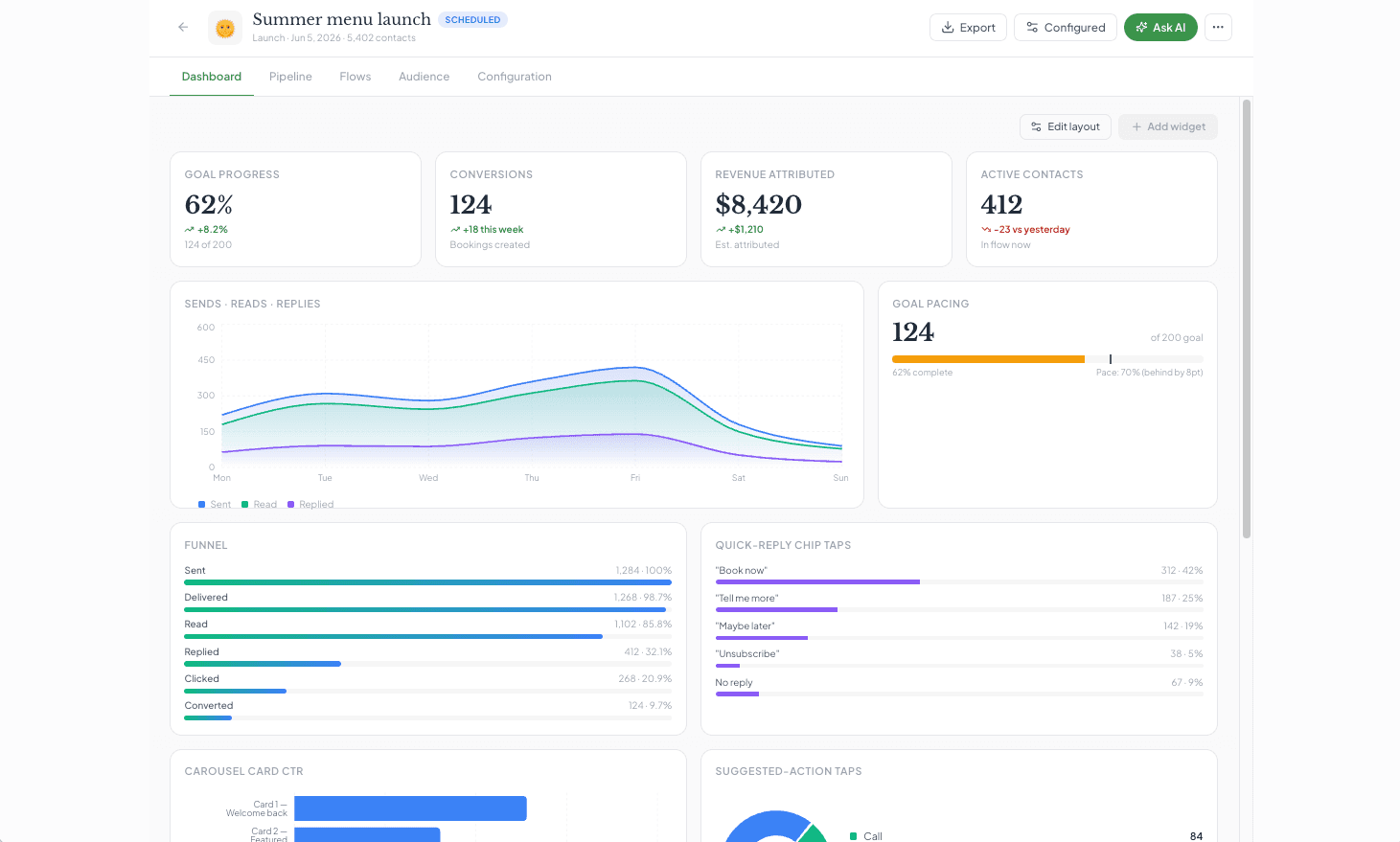 Campaign analytics in Title, showing performance over time